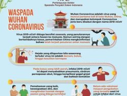 Coronavirus dan Penjelasan Mengenai COVID-19